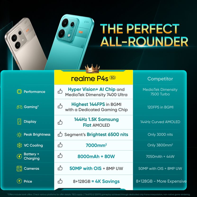 realme P4s 5G 128GB 8GB RAM - Image 4