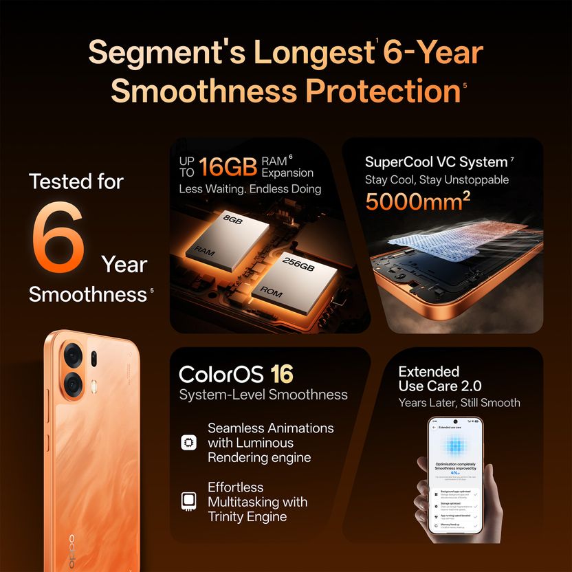 OPPO K14 Plus 5G (Solar Orange, 128GB, 6GB RAM) - Image 2