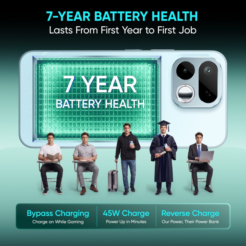 realme 16T 5G (Aurora Green, 128GB, 8GB RAM) - Image 4