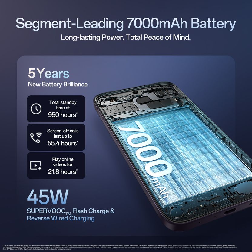 OPPO K14 5G 128GB 6GB RAM Prism Violet - Image 5