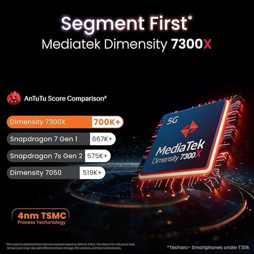 LAVA अग्नि 3 5G (हीथर ग्लास, 256 GB) (8 GB RAM) - Image 2