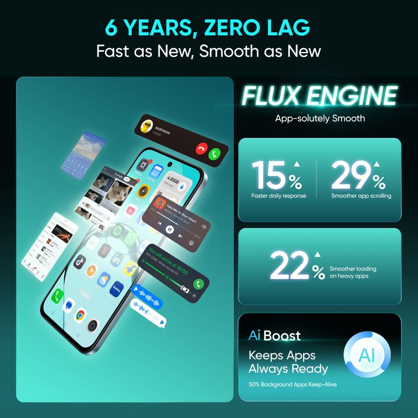 realme 16T 5G (Aurora Green, 128GB, 8GB RAM) - Image 8