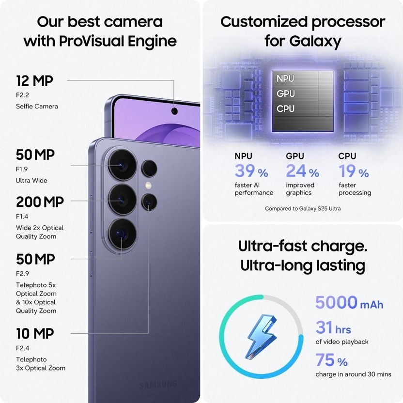 Samsung गैलेक्सी एस26 अल्ट्रा 5जी (सफेद, 512 GB) (12 GB RAM) - Image 5