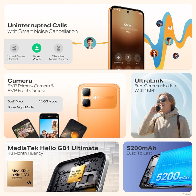 Infinix SMART 20 (Polaris Titanium, 64 GB, 4 GB RAM) - Image 4