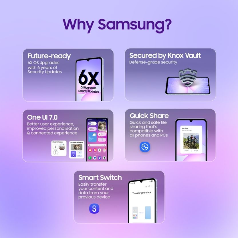 Samsung Galaxy A07 LTE 64GB 4GB RAM Black - Image 6