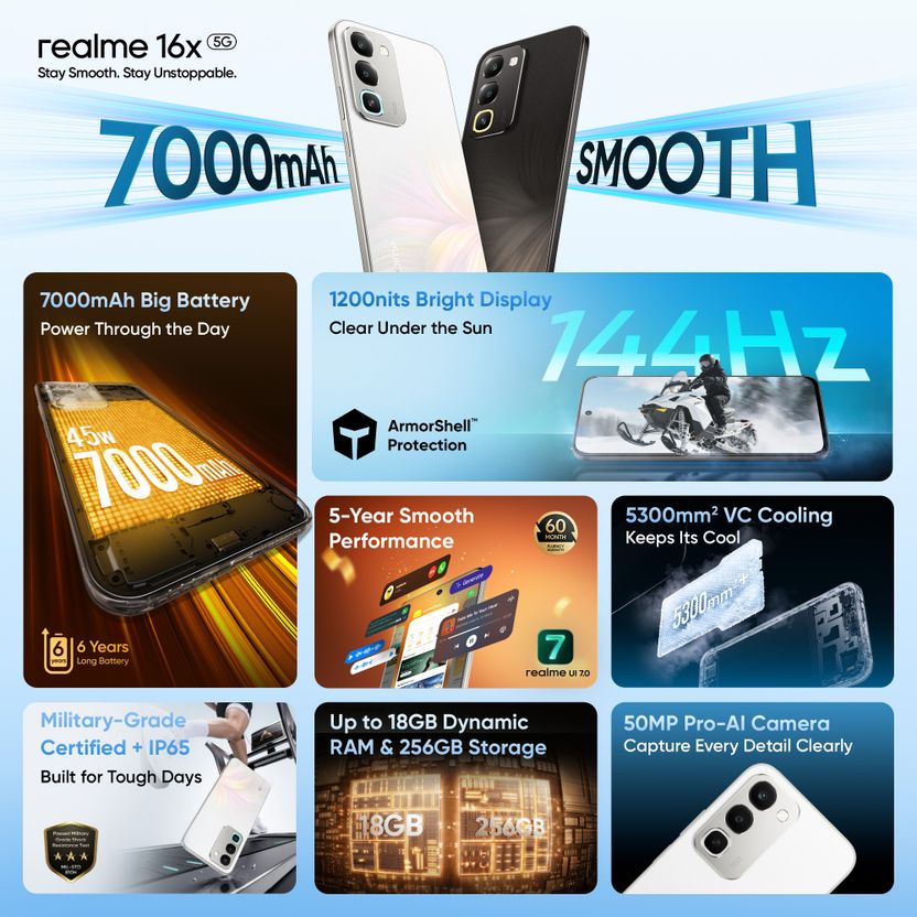 realme 16x 5G 128GB 6GB RAM Pack of 16 · 5 g (80 g total) - Image 2