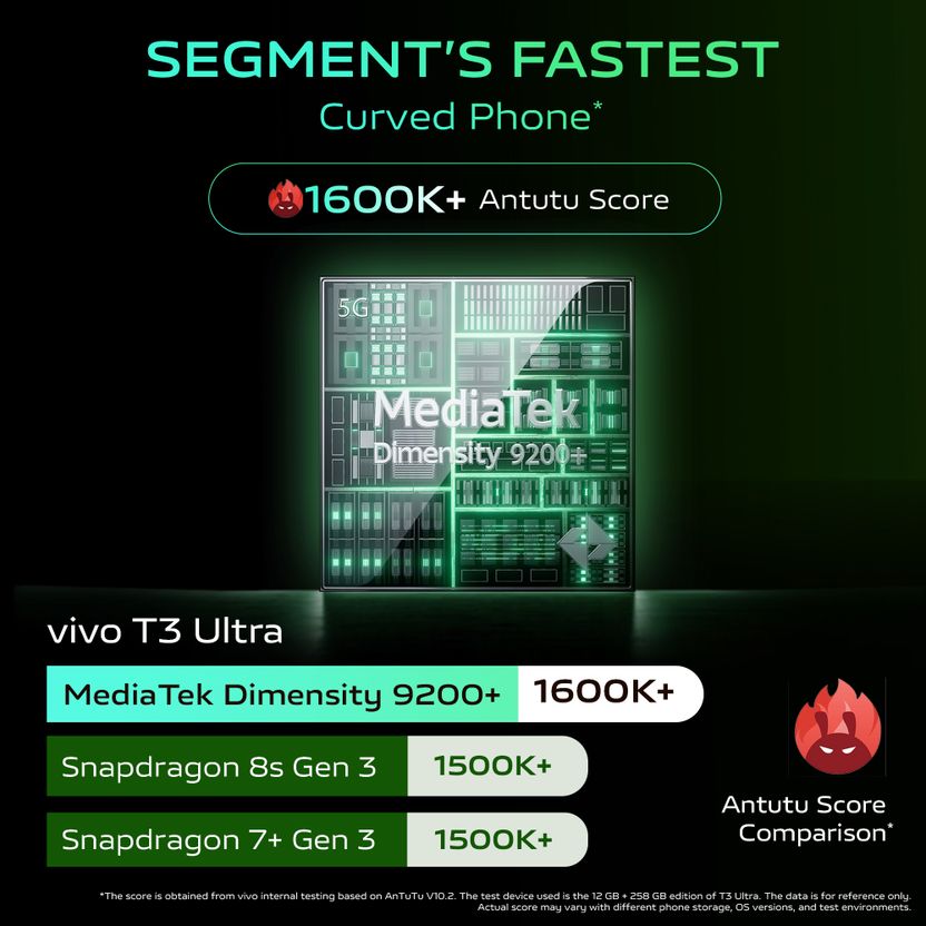 vivo T3 Ultra 128GB 8GB RAM Frost Green - Image 4
