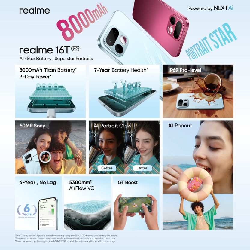 realme 16T 5G (Aurora Green, 128GB, 8GB RAM) - Image 2