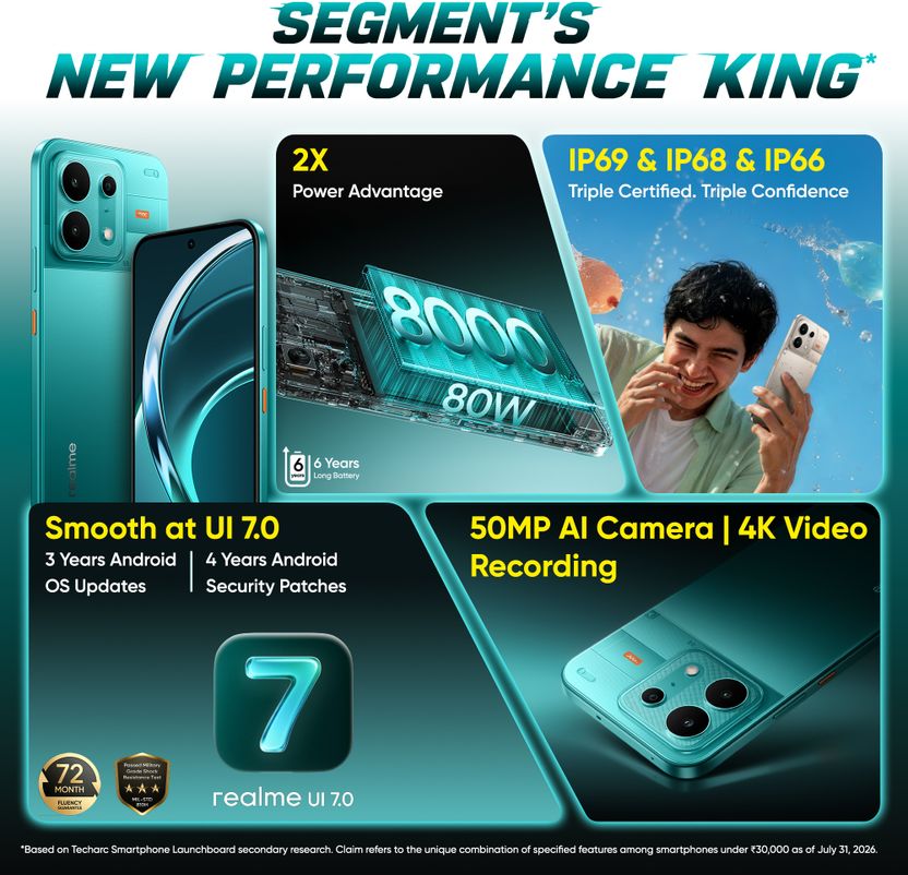realme P4s 5G 128GB 8GB RAM - Image 3