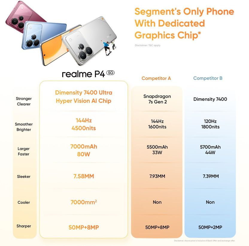 realme P4 5G 128GB 6GB RAM - Image 7