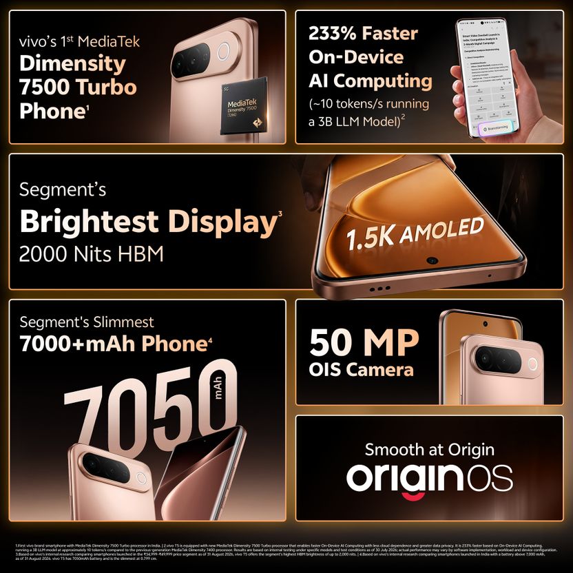 vivo T5 5G (128 GB, 6 GB RAM) - Image 2