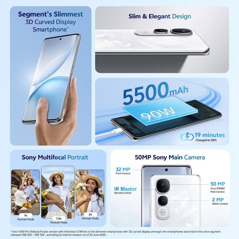 Vivo Y400 Pro 5G 256GB 8GB RAM - Image 5