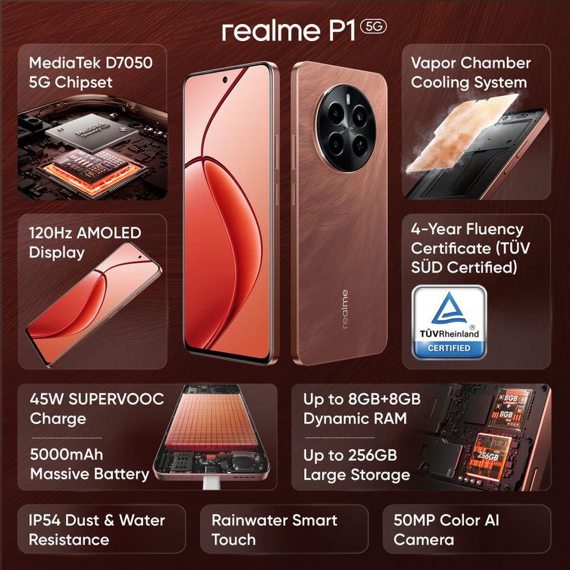 realme P1 5G 128GB 6GB RAM Phoenix Red - Image 4