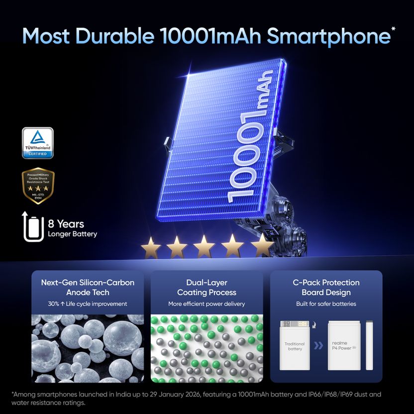 realme P4 Power 5G (Transsilver, 256GB, 8GB RAM) - Image 4