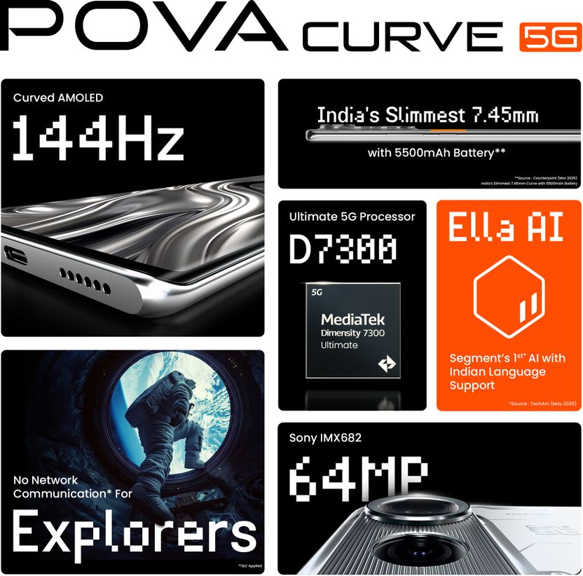Tecno Pova Curve 5G 128GB 6GB RAM Silver - Image 2