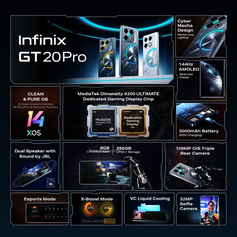 Infinix GT 20 Pro 256GB 8GB RAM Blue - Image 5