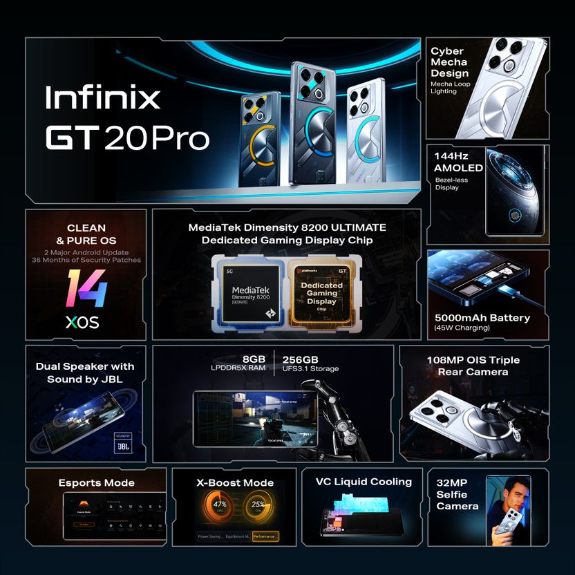 Infinix GT 20 Pro 256GB 8GB RAM Mecha Silver - Image 4