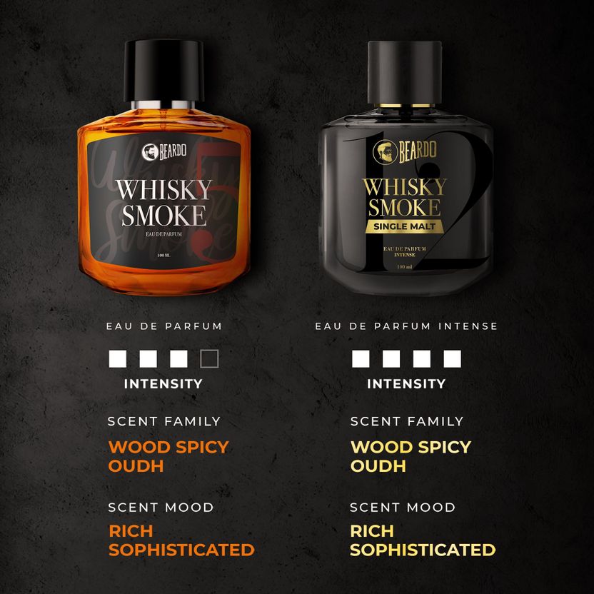 BEARDO Whisky EDP 100 ml Pack of 2 Pack of 2 · 100 ml (200 ml total) - Image 6
