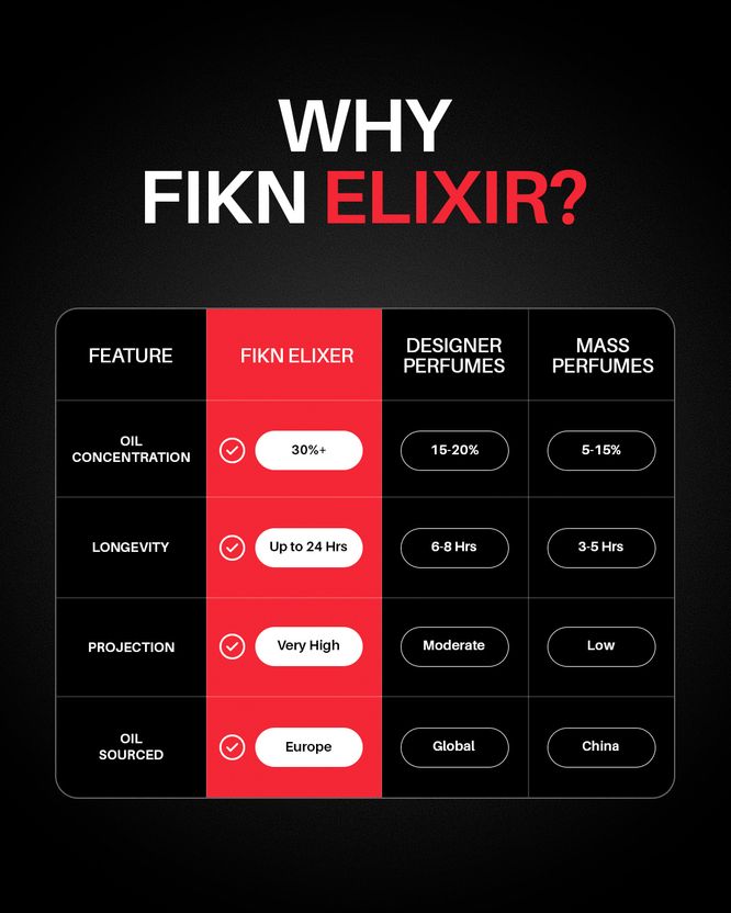 FIKN Collector's Edition Elixir Perfume 24ml - Image 9
