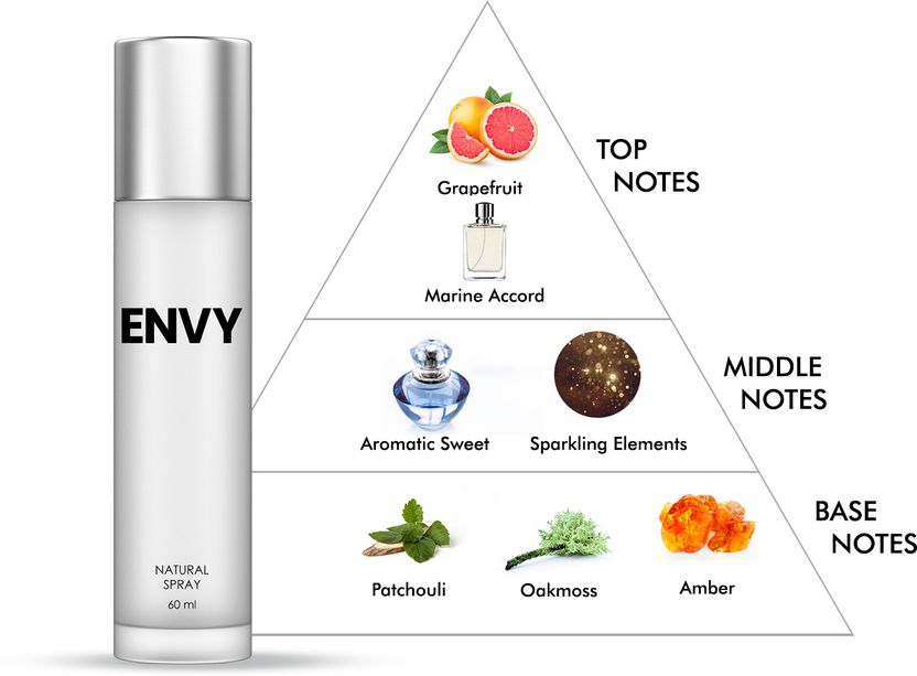 Envy Natural Spray Perfume 60 ml - Image 7