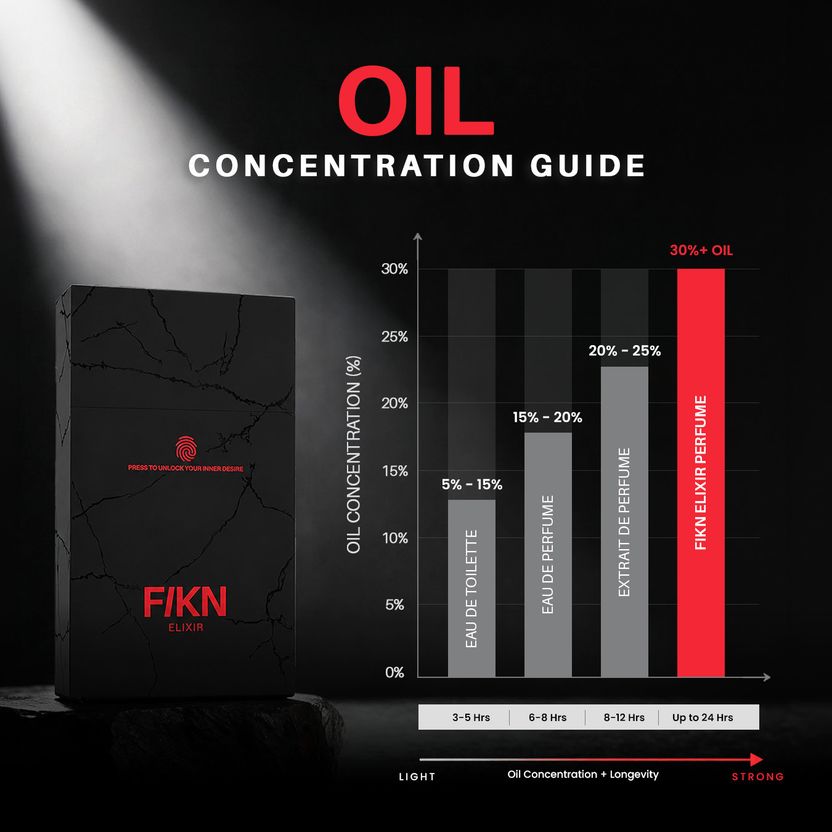 FIKN Collector's Edition Elixir Perfume 24ml - Image 8