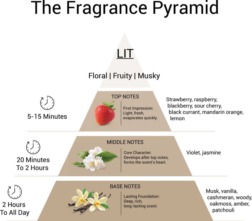 eze Lit Perfume 30ml Fruity Vanilla - Image 4