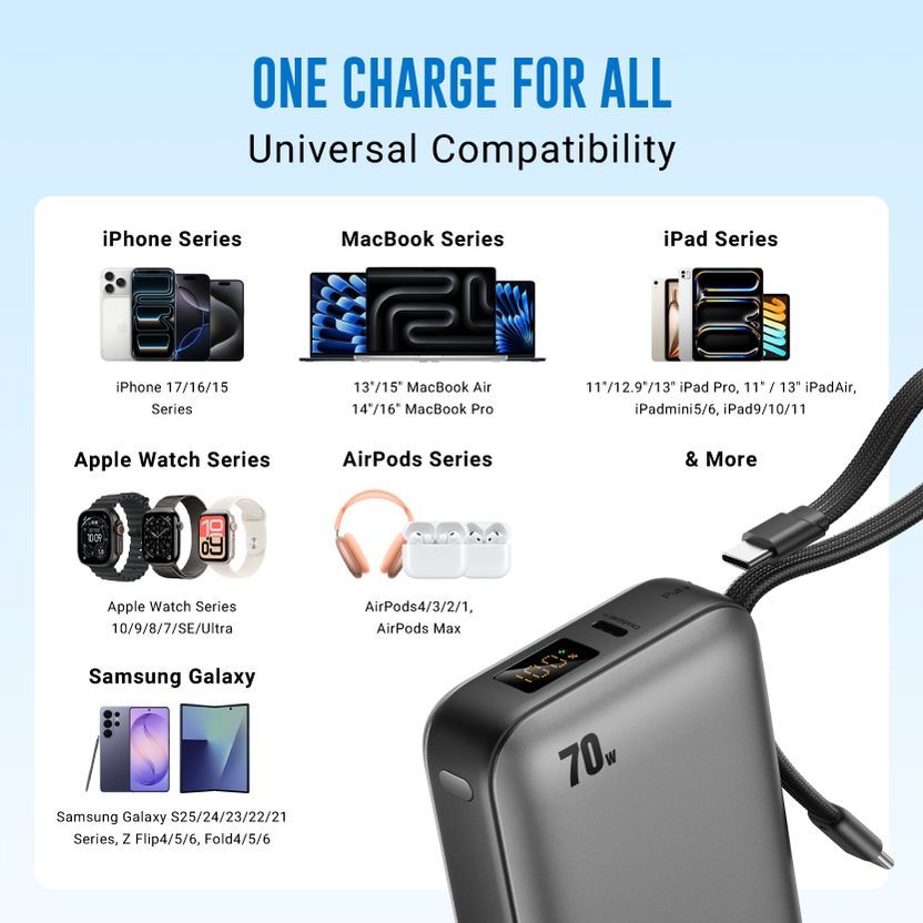 URBN 20000 mAh 70 W Nano Power Bank Grey - Image 6