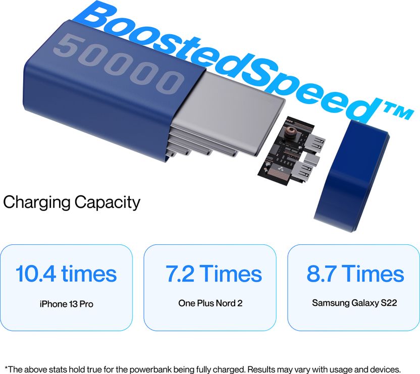 Ambrane 50000 mAh 22.5W Power Bank Blue - Image 5