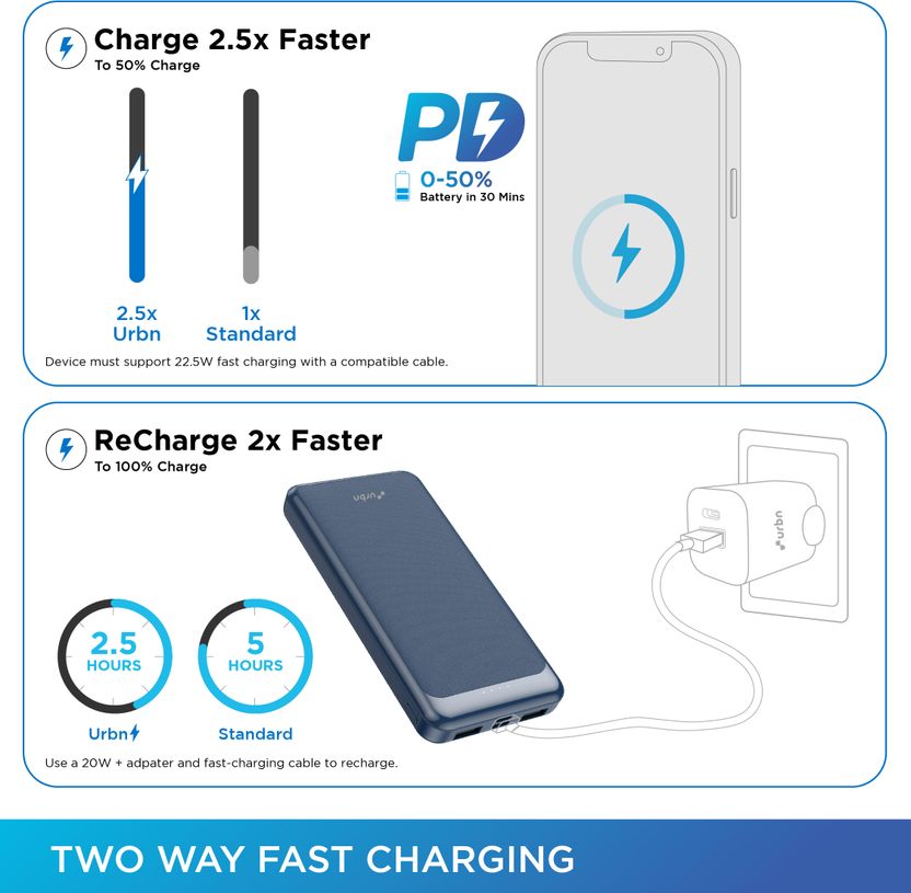 URBN 10000 mAh 22.5W Compact Power Bank - Image 5