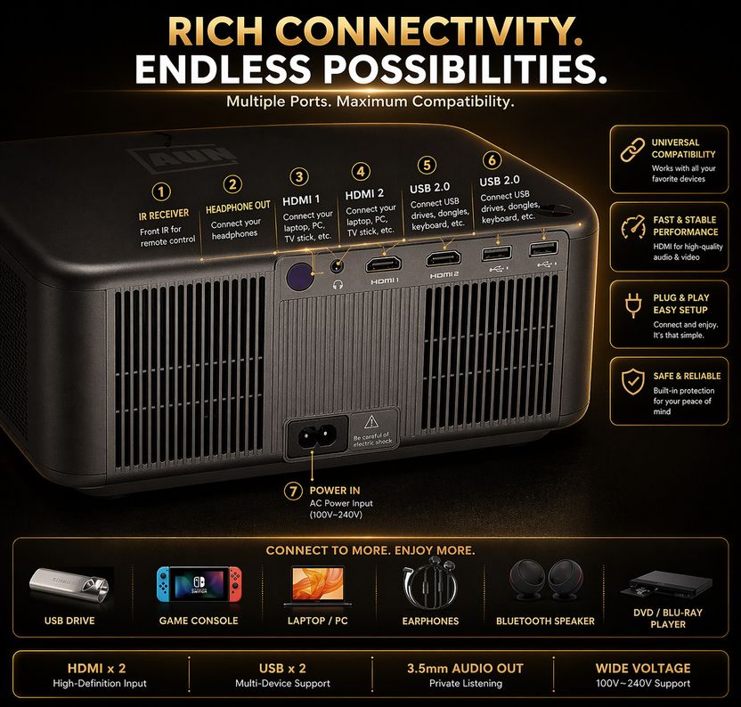 Reysol Native 4K Projector 40000 Lumens - Image 3