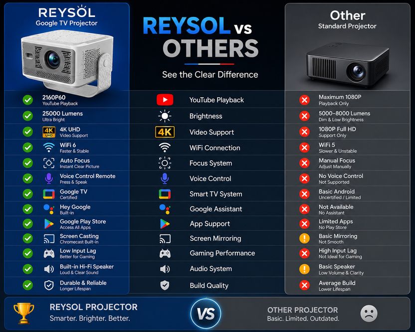 Reysol रेयसोल Google TV - Image 4