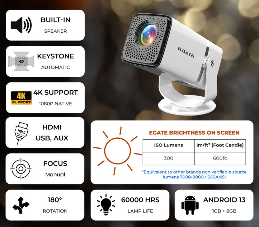 Egate Atom 3X 9000 Lumen Projector - Image 4