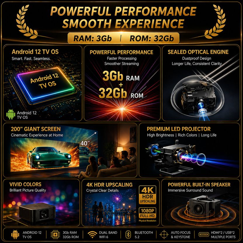 Reysol Native 4K Projector 40000 Lumens - Image 4