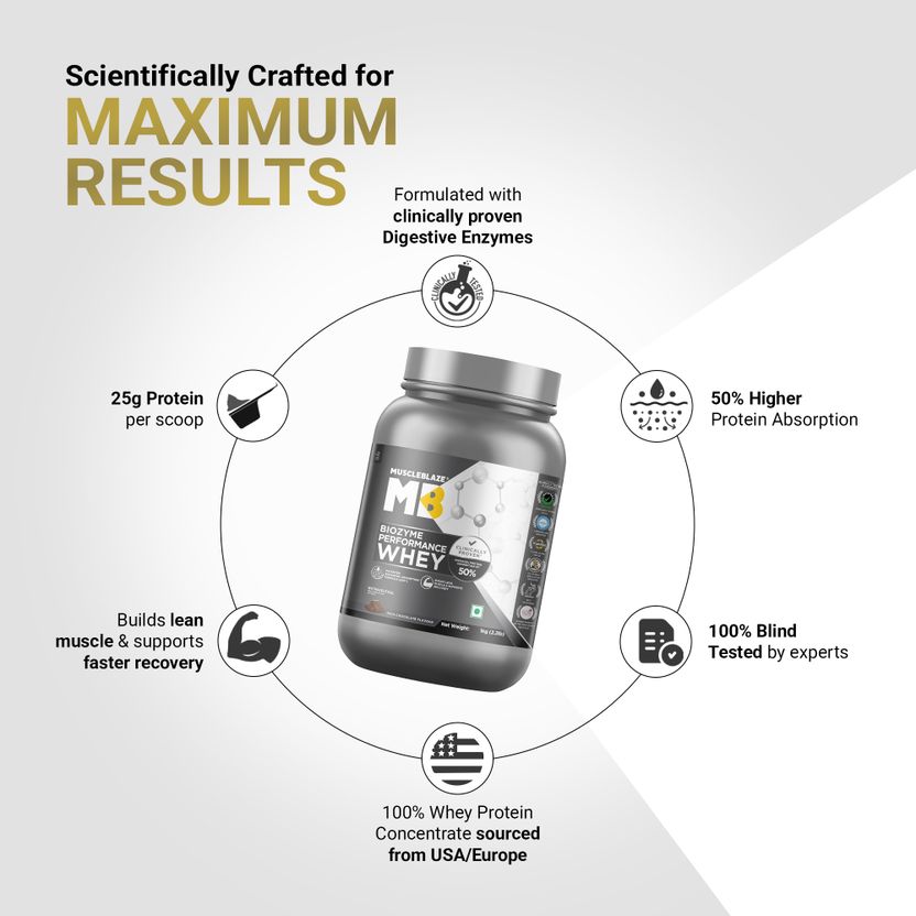 MUSCLEBLAZE Biozyme Performance Whey Protein 1 kg - Image 6