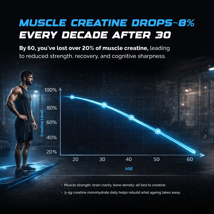 Wellcore Micronised Creatine Monohydrate | Lab Tested | Enhanced Absorption | 100% Pure Creatine Price in India - Image 6