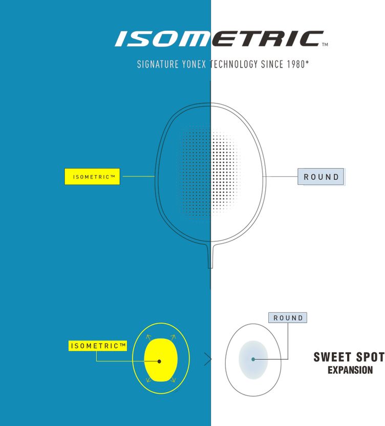 YONEX Arcsaber 73 Light Blue Badminton Racquet - Image 10