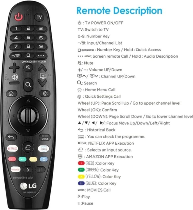 RM Magic Remote LG Controller Black - Image 4