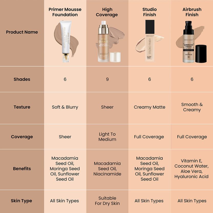 SWISS BEAUTY Primer Mousse Foundation 30 ml - Image 5