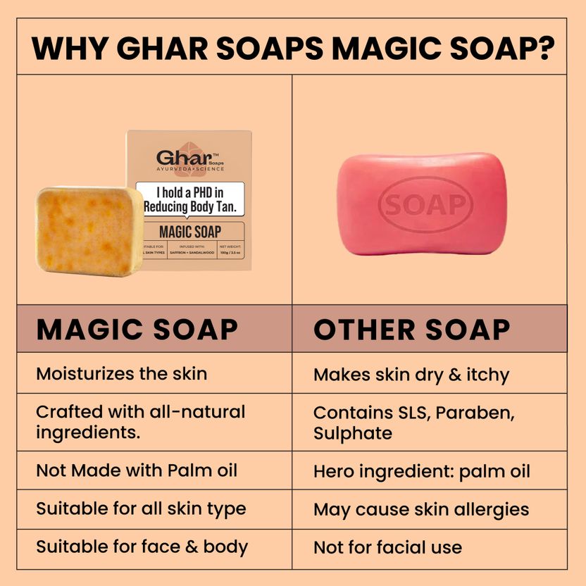 Ghar Soaps Magic Soap Sandal Wood And Saffron - Image 10