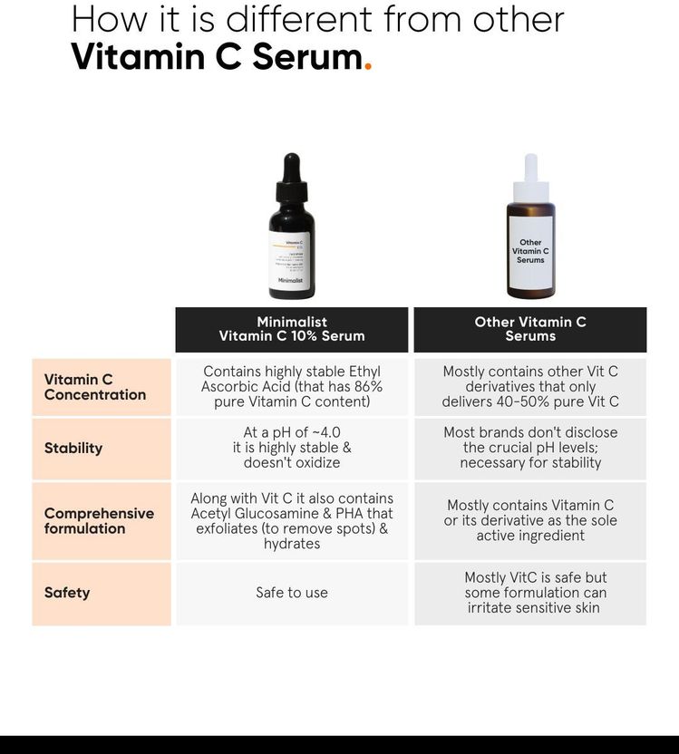 Minimalist 10% Vitamin C Face Serum 30ml - Image 6