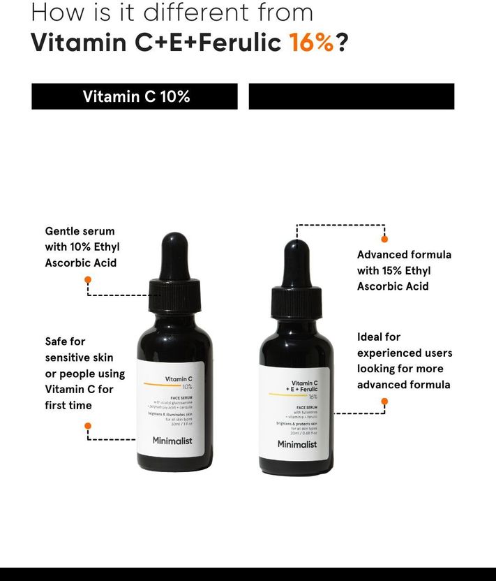 Minimalist 10% Vitamin C Face Serum 30ml - Image 4