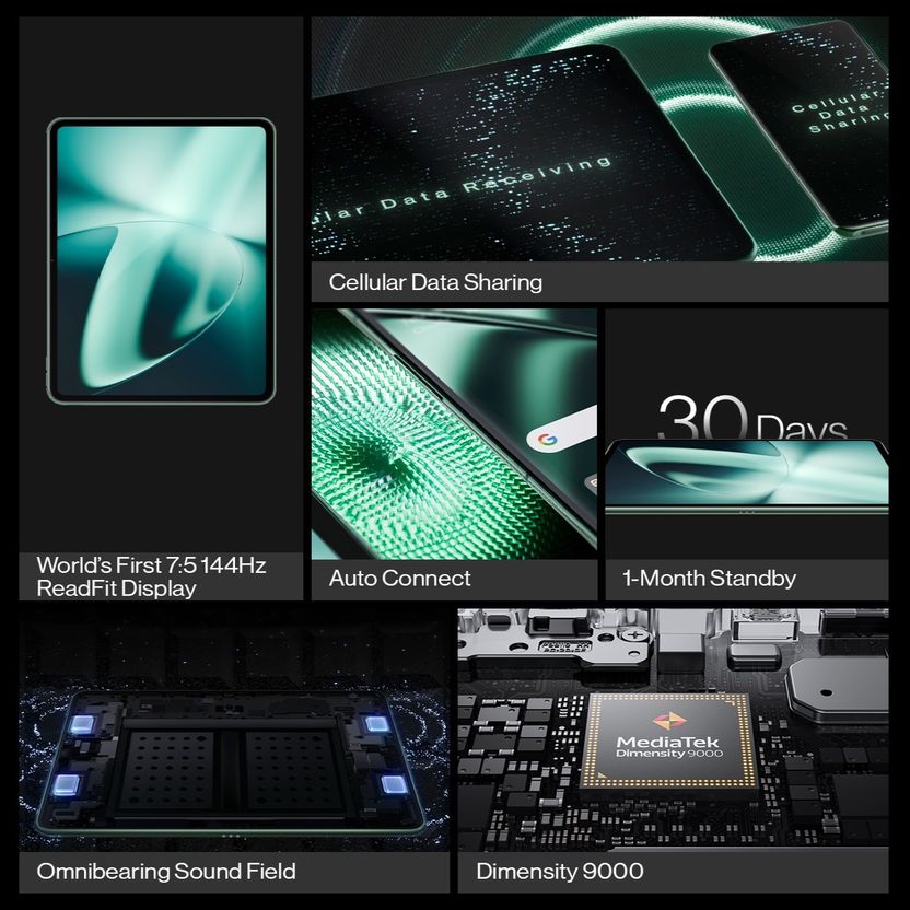 OnePlus Pad 8GB RAM 128GB ROM 11.61 inch Wi-Fi Green 9000 Tablets - Image 4