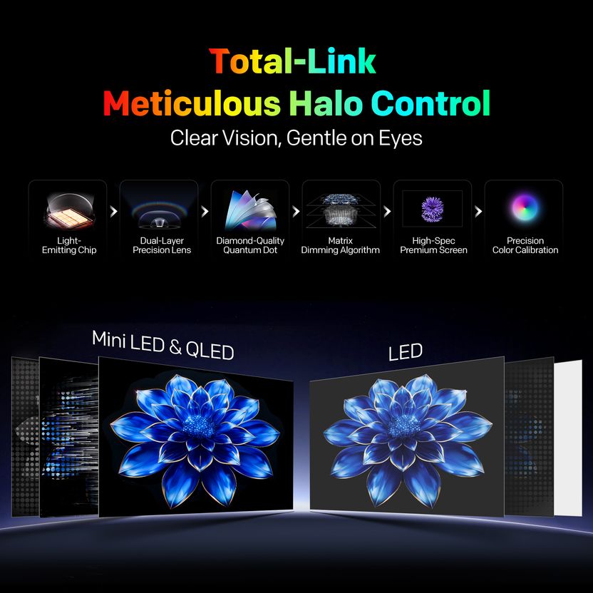 Coocaa MINI75Q 75 inch 4K Mini LED Smart TV - Image 5