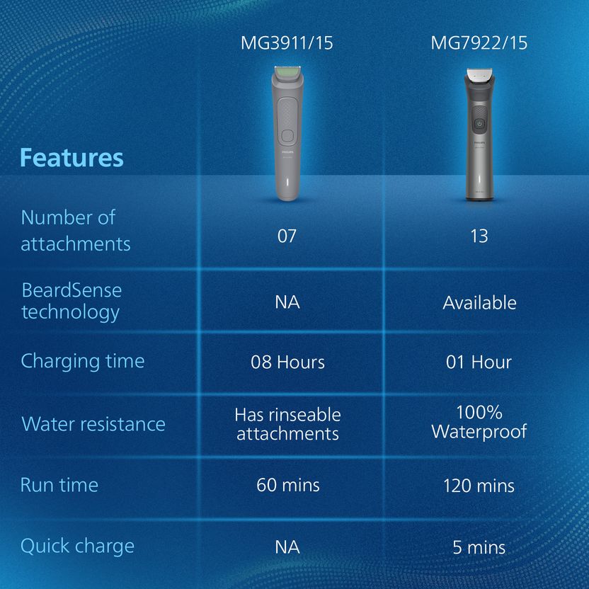 PHILIPS MG3911/15 Trimmer 60 min Runtime - Image 10