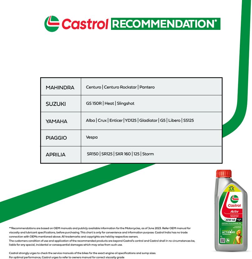 Castrol Activ 20W-40 4T 3X Protection - Image 8