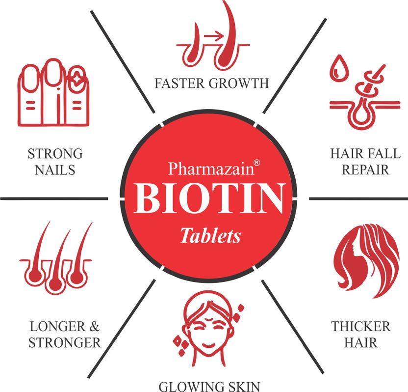 PHARMAZAIN Biotin for Hair Growth - Image 4