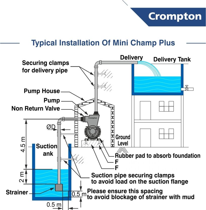Crompton Champ Plus I 1 HP Centrifugal Water Pump - Image 5