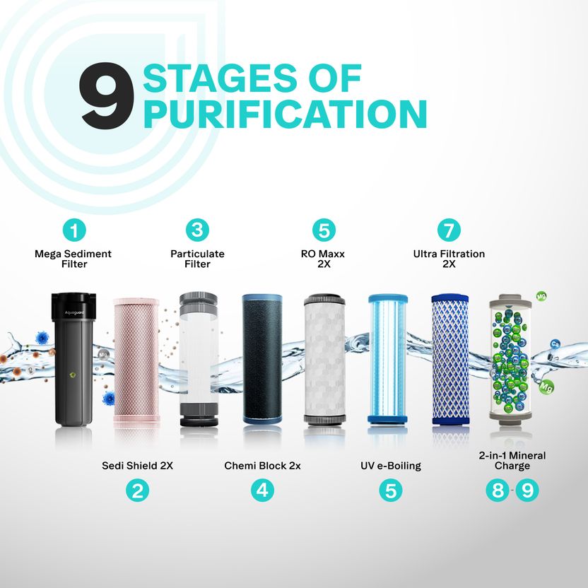 Aquaguard Sure Delight Aquasaver RO+UV+UF+MC 5L Water Purifier - Image 10