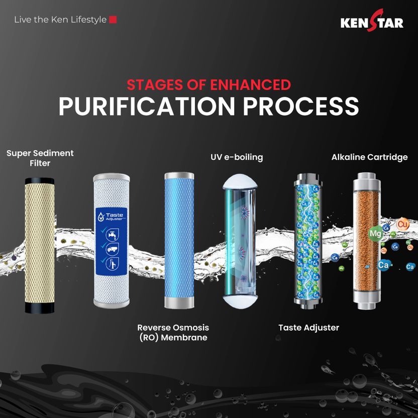 Kenstar Black Pureza 8L RO+UV+UF Water Purifier - Image 5