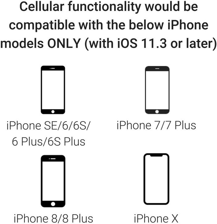 Iphone Plus Vs 12 Mini Screen Size Comparison Is Iphone Same